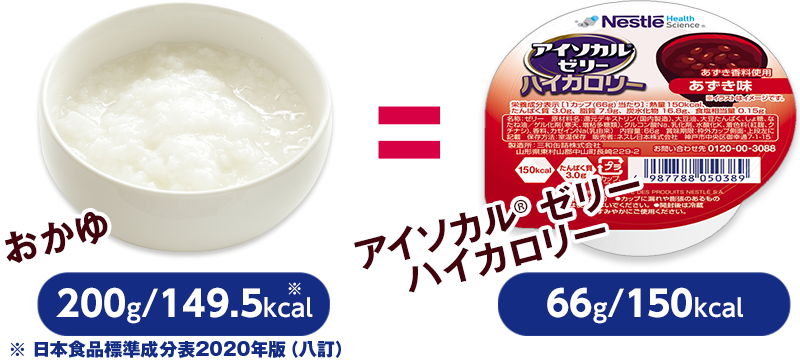 アイソカル・ゼリー ハイカロリー あずき味の詳細 | 介護食品・栄養調整食品の通販・宅配ならヘルシーネットワーク