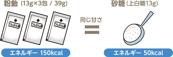 粉飴顆粒 1kgの詳細 | 介護食品・栄養調整食品の通販・宅配ならヘルシーネットワーク