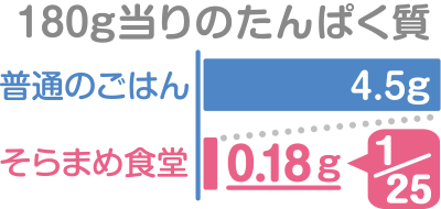 180ĝς̒ጸ