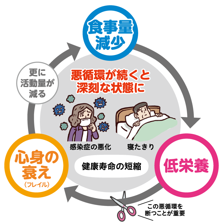 ��h�{�t���C���A���}