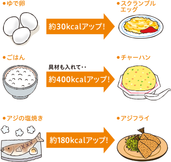 脂質をしっかりとってエネルギーアップ