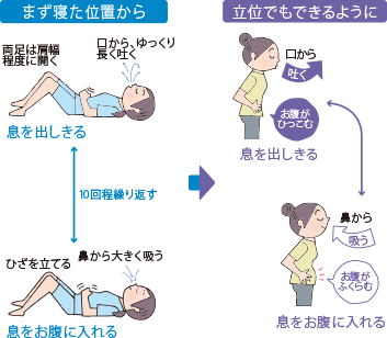 腹式呼吸（横隔膜呼吸）の練習方法