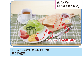食パン:60g(たんぱく質:4.2g)