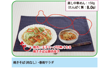 蒸し中華めん:150g(たんぱく質:8.0g)
