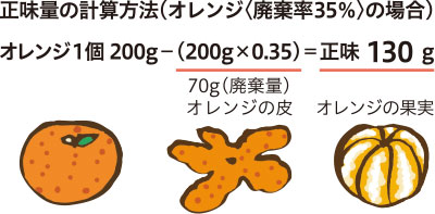 正味量の計算方法