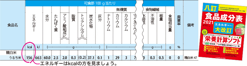 食品成分表を用いて調べてみましょう