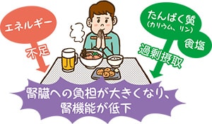 食事療法をはじめる前に 腎臓病 病気について知る 日々の食事選びのサポートサイト ヘルシーネットワークナビ 食事療法をはじめる前に 腎臓病 病気について知る 日々の食事選びのサポートサイト ヘルシーネットワークナビ