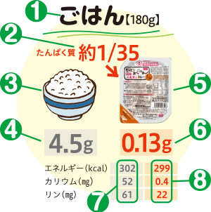 ページの見方