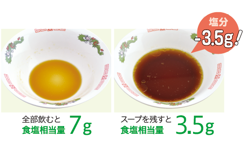 ラーメンなどの麺類はスープを残す