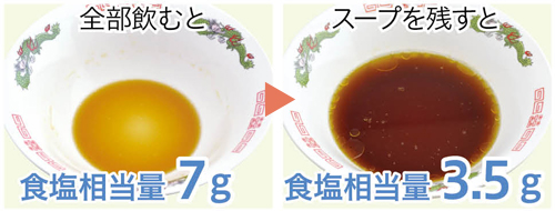 減塩 腎臓病について 日々の食事選びのサポートサイト ヘルシーネットワークナビ
