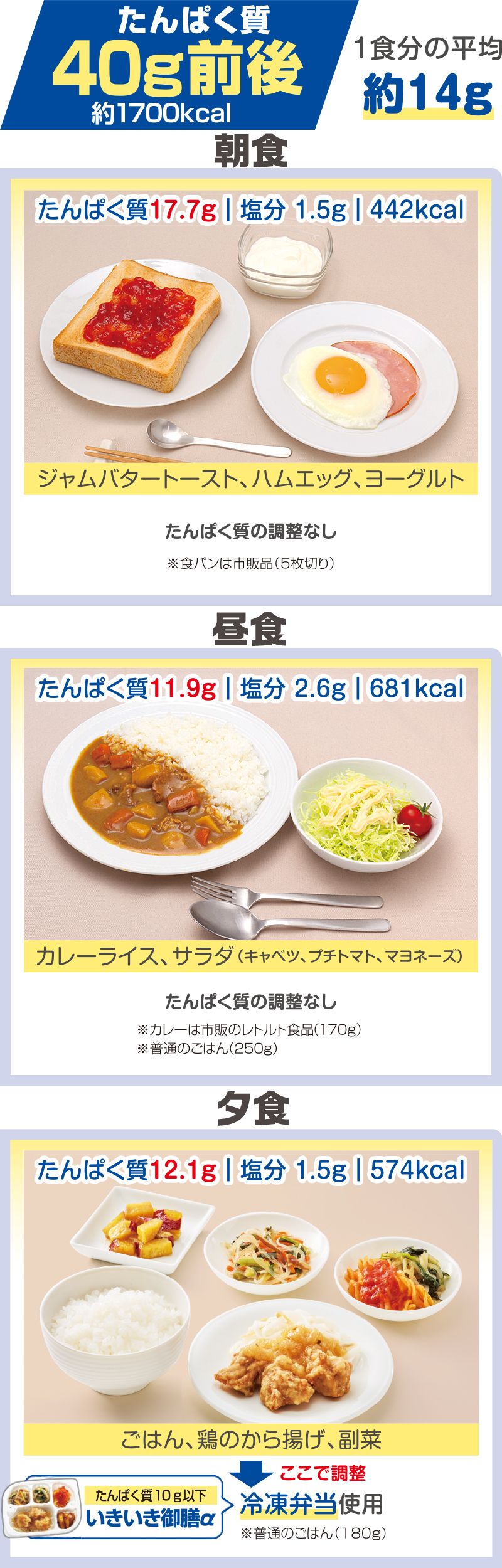 適切なたんぱく質の制限 - 腎臓病について | 日々の食事選びのサポート