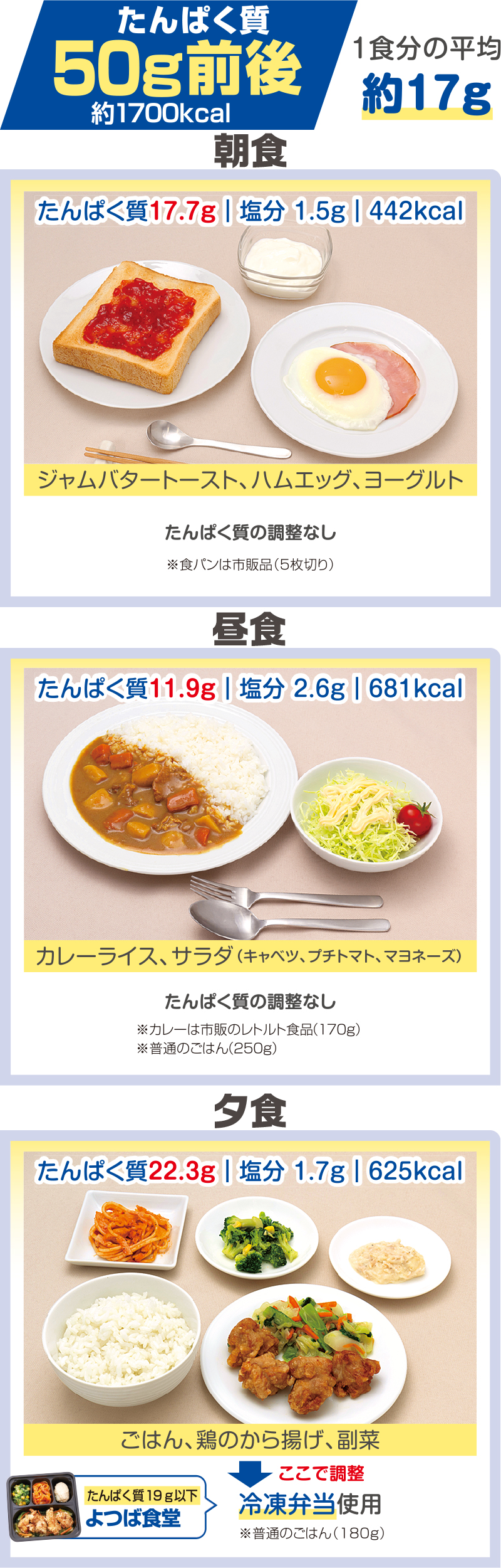 適切なたんぱく質の制限 - 腎臓病について | 日々の食事選びのサポート