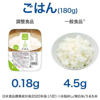 ごはん(180g)　調整食品0.18g 一般食品4.5g