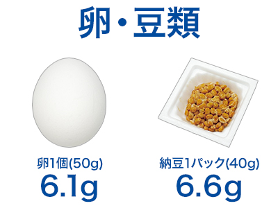卵・豆類　卵1個(50g)6.1g 納豆1パック(40g)6.6g