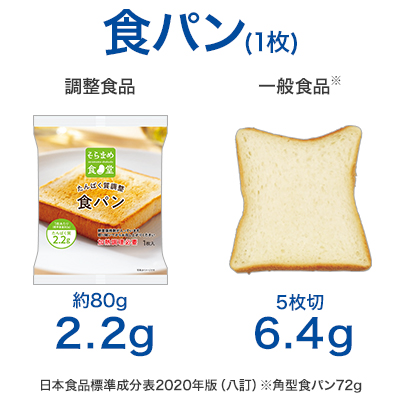 食パン(1枚)　調整食品(約80g)2.2g 一般食品(5枚切)6.4g