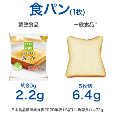 食パン(1枚) 調整食品(約80g)2.2g 一般食品(5枚切)6.4g