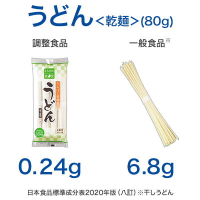 うどん＜乾麺＞(80g)　調整食品0.24g 一般食品6.8g