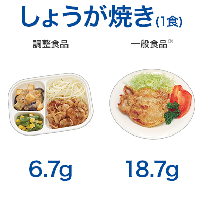 しょうが焼き(1食)　調整食品6.7g 一般食品18.7g
