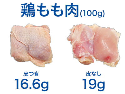 鶏もも肉(100g)　皮つき16.6g 皮なし19g