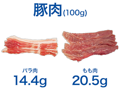 豚肉(100g)　バラ肉14.4g もも肉20.5g