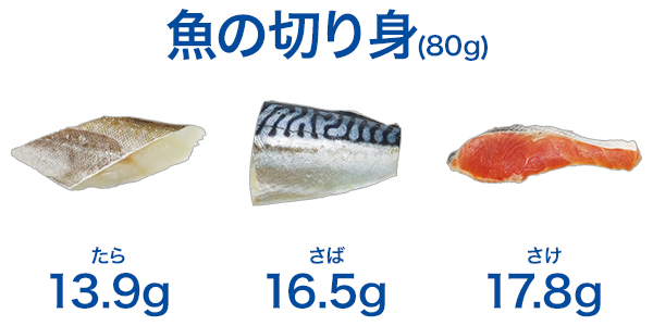 魚の切り身(80g)　たら14.4g さば16.5g さけ17.8g