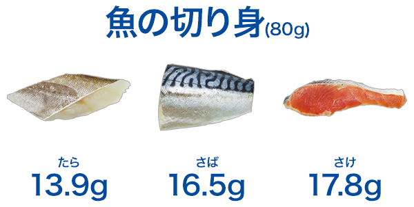 魚の切り身(80g) たら14.4g さば16.5g さけ17.8g