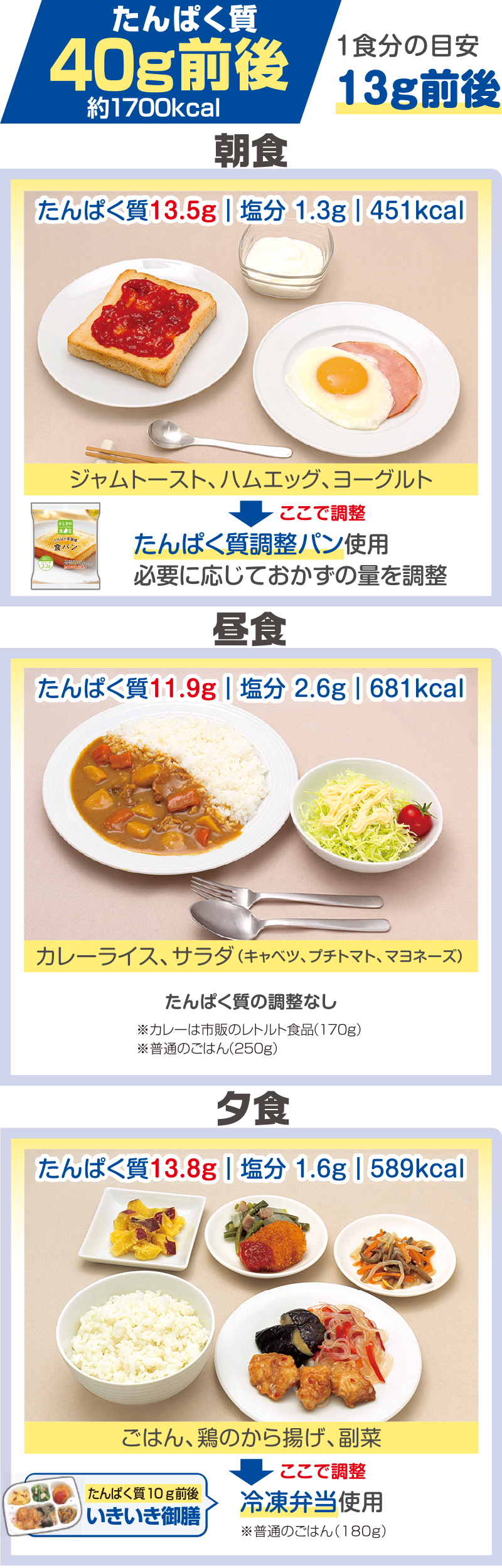 たんぱく質40g前後 1食分の目安13g前後