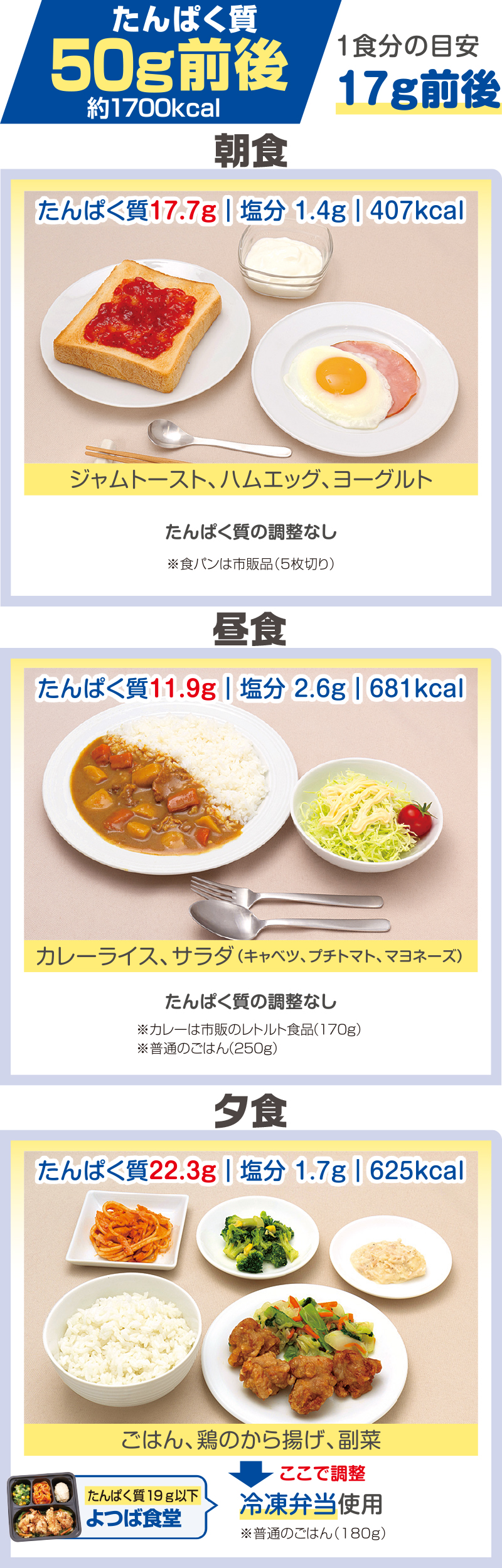 たんぱく質50g前後　1食分の目安17g前後