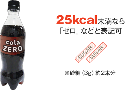 25kcal未満なら「ゼロ」などと表記可