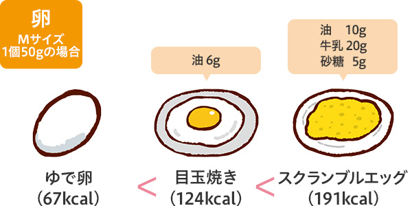 卵の調理方法の工夫