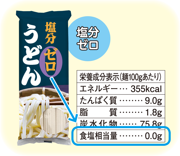 減塩 腎臓病 病気について知る 日々の食事選びのサポートサイト ヘルシーネットワークナビ
