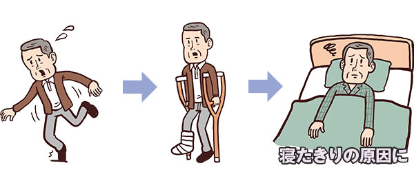 寝たきりの原因に
