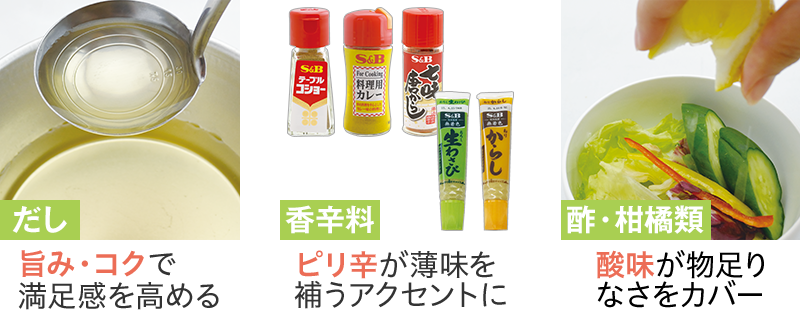 だし：旨み・コクで満足感を高める　香辛料：ピリ辛が薄味を補うアクセントに　酢・柑橘類：酸味が物足りなさをカバー