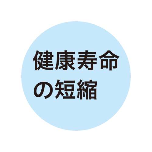 健康寿命の短縮