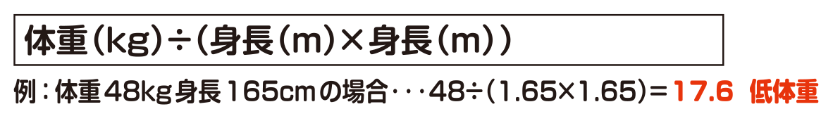 BMIの算出方法