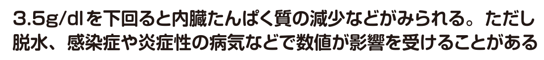 血清アルブミン値の黄色信号