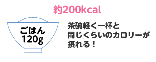 これらの濃厚流動食品は約200kcal 茶碗軽く一杯と同じくらいのカロリーが摂れます!