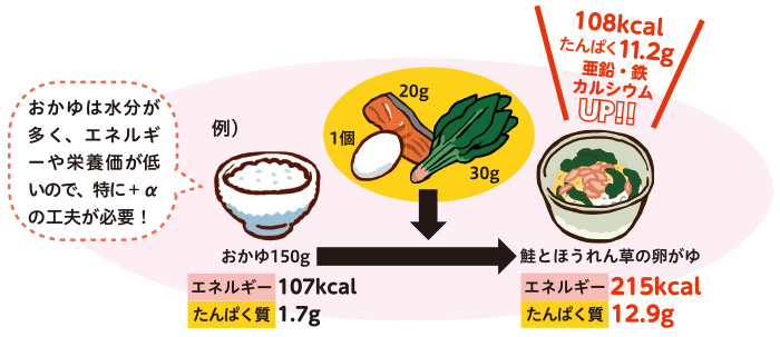 主食に栄養をプラス