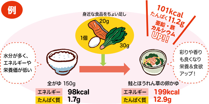 主食に栄養をプラス