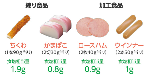 練り製品と加工食品は塩分量が多い