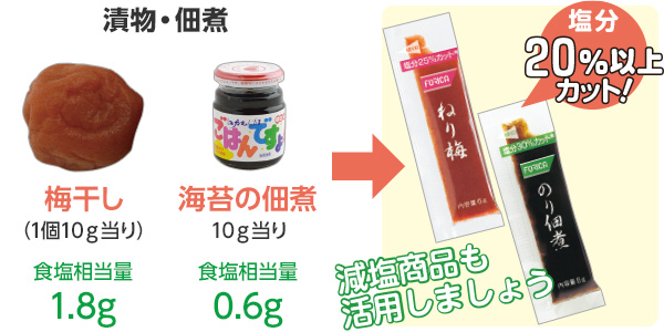 塩分量が多い漬物・佃煮には減塩商品もあります