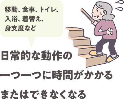 移動、食事、トイレ、入浴、着替え、身支度など日常的な動作の一つ一つに時間がかかるまたはできなくなる