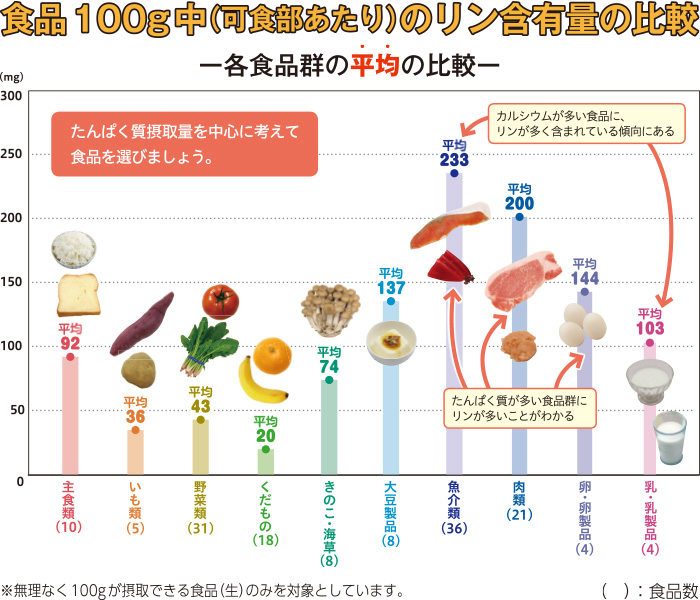 妊娠した 仕事 作り 腎臓 病 良い 食材 関連する バルーン アクセル