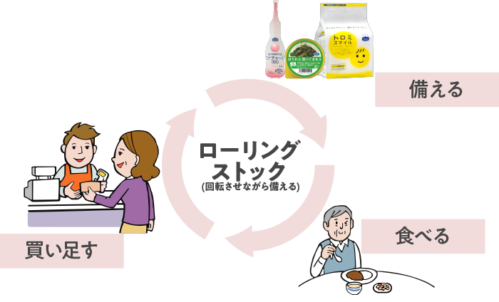 摂食嚥下障害について 病気について知る 日々の食事選びのサポートサイト ヘルシーネットワークナビ 摂食嚥下障害について 病気について知る 日々の食事選びのサポートサイト ヘルシーネットワークナビ