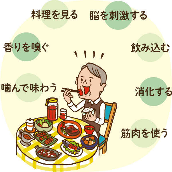 『食べる』喜びは元気の源、生きる意欲に繋がります