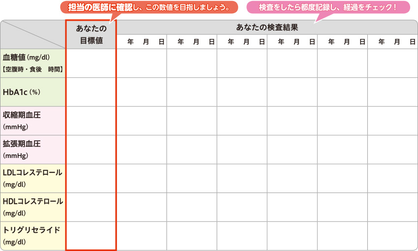 記録表を用いて目標値へと目指しましょう