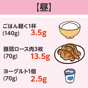 【昼】ごはん軽く1杯(140g):3.5g、豚肩ロース肉3枚(70g):13.5g、ヨーグルト1個(70g):2.5g
