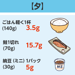 【夕】ごはん軽く1杯(140g)：3.5g、鮭1切れ(70g)：15.7g、納豆（ミニ）1パック(30g)：5g