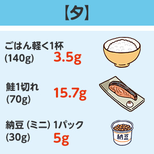 【夕】ごはん軽く1杯(140g):3.5g、鮭1切れ(70g):15.7g、納豆(ミニ)1パック(30g):5g