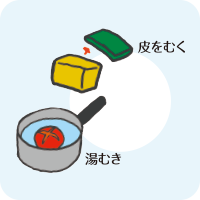 皮がかたいもの・噛み切りにくいものは厚めに皮をむく、湯むきをする。